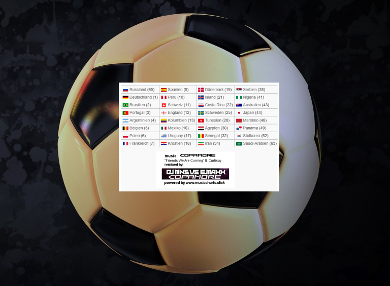Fußball WM 2018 (Worldcup) in Deutsch für Fans aus allen Nationen